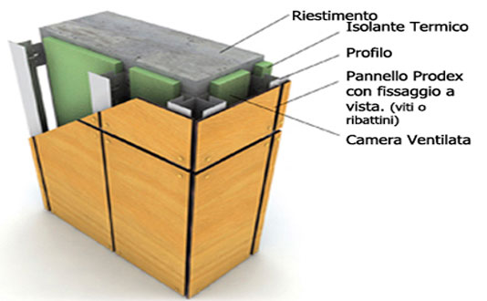 Facciate ventilate