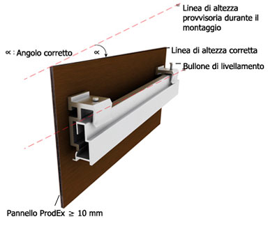 Facciate ventilate