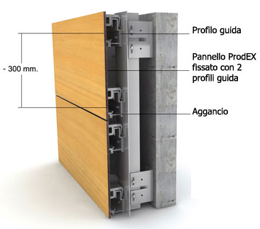 Facciate ventilate