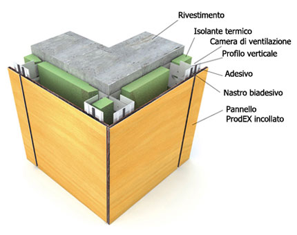 Facciate ventilate