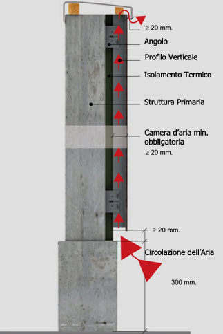 Prodema