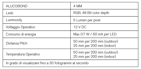 Facciate ventilate