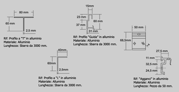 Facciate ventilate alluminio