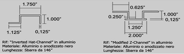 Facciate ventilate