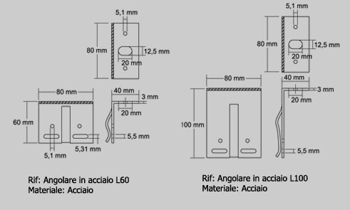 Facciate ventilate