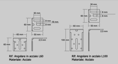 Facciate ventilate