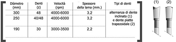 Facciate ventilate