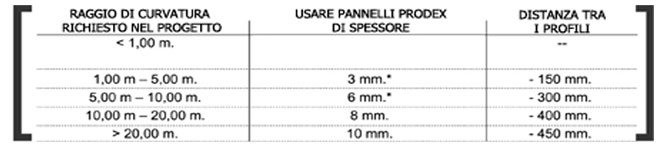 Facciate ventilate