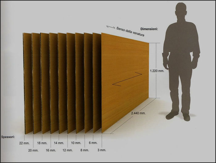 Facciate ventilate