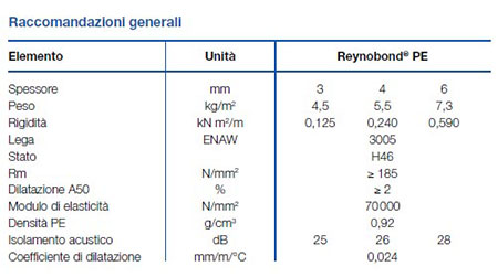 reynobond