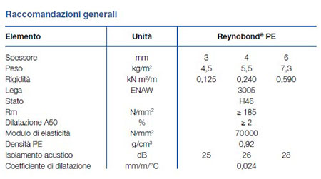 reynobond