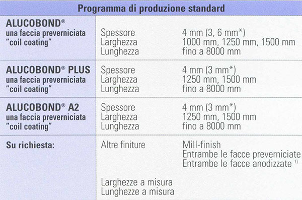 Facciate ventilate