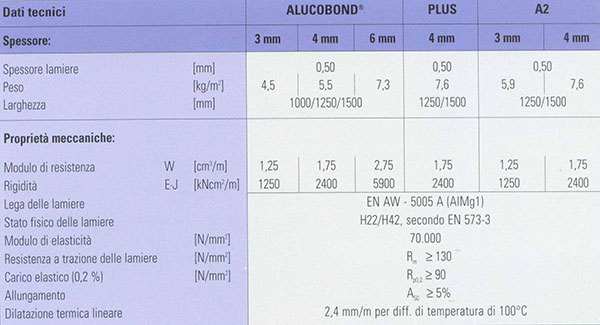 Facciate ventilte