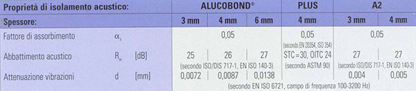 Facciate ventilate