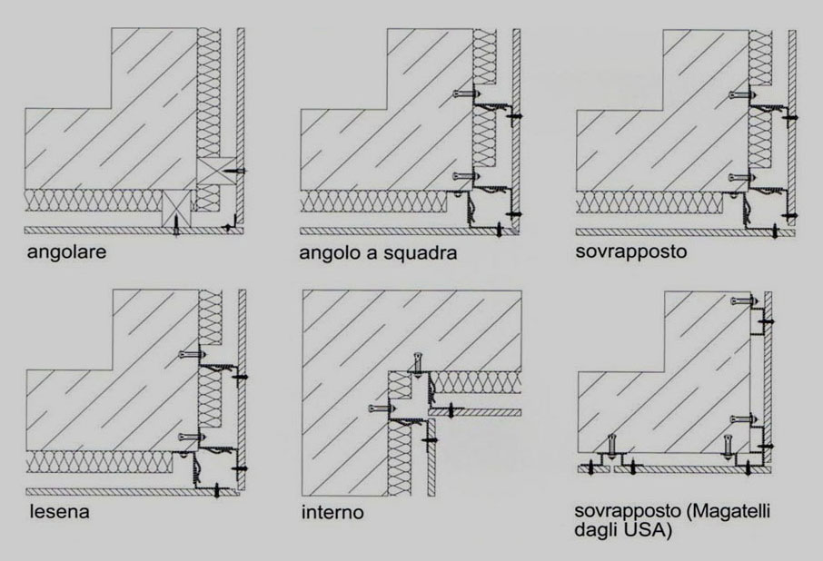 Facciate ventilate