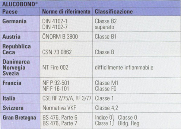 Facciate ventilate