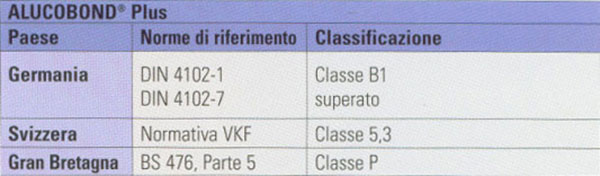 Facciate ventilate