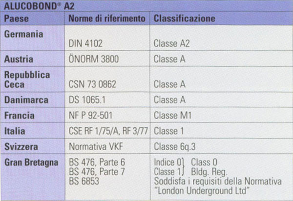 Facciate ventilate