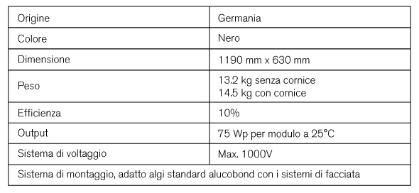 Facciate ventilate