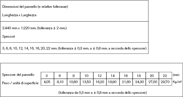 Facciate ventilate