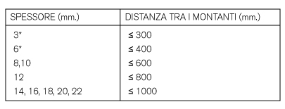 Facciate ventilate