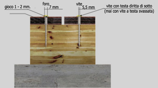 Facciate ventilate