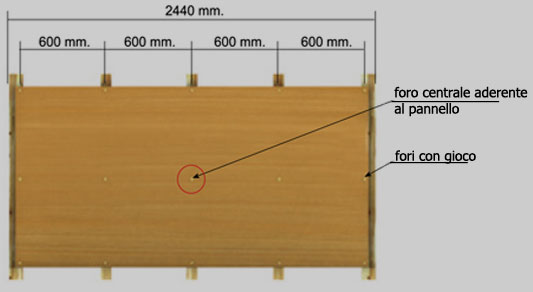 Facciate ventilate