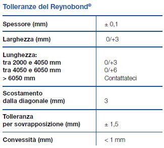 reynobond